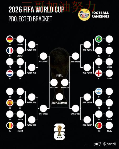 世界杯买球数据分析总结:是否值得用关键点解析(FIFA World Cup 2026) 世界杯买球数据分析总结:是否值得用关键点解析(FIFA World Cup 2026)