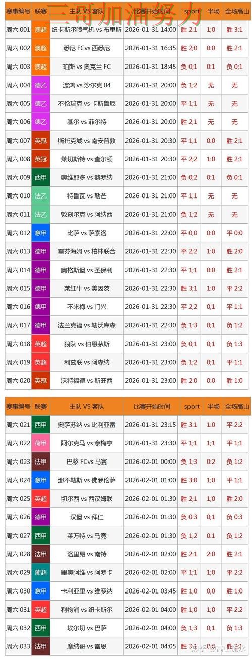 世界杯买球数据分析总结:是否值得用关键点解析(FIFA World Cup 2026) 世界杯买球数据分析总结:是否值得用关键点解析(FIFA World Cup 2026)